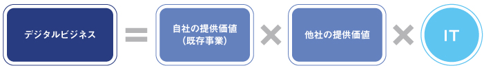 イラスト