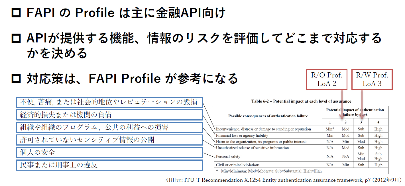 FAPIのProfileは主に金融API向け