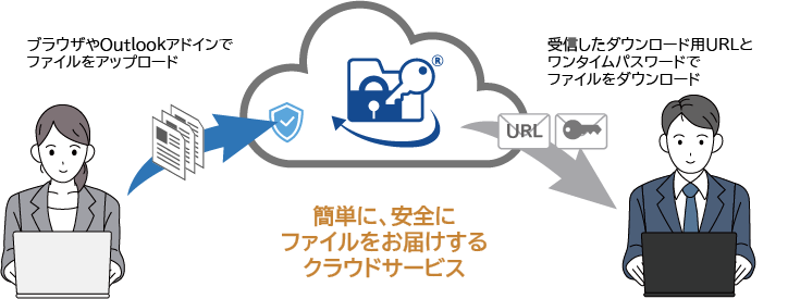 オフィス宅ふぁいる便利用イメージ