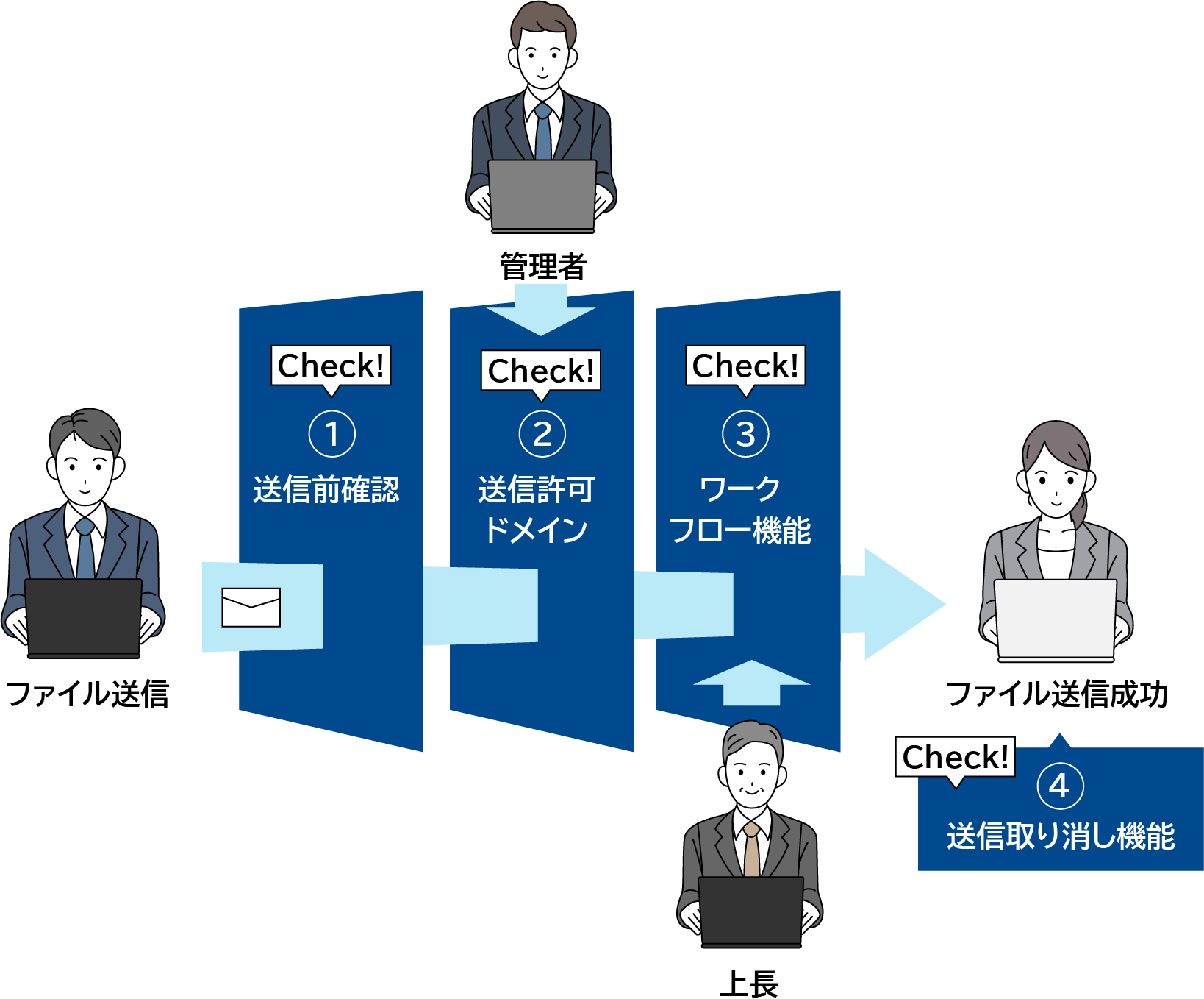 誤送信対策の特長