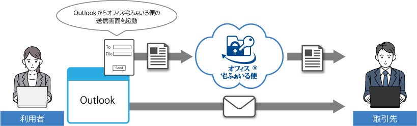 Outlookアドイン機能の概要