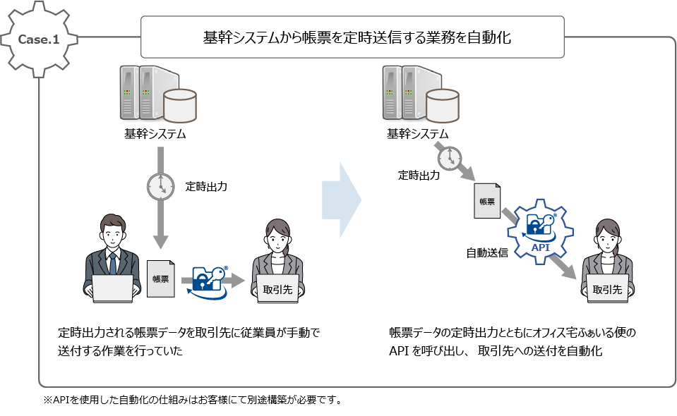 api自動送信の活用例1