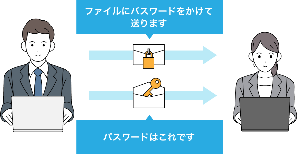 PPAP説明図