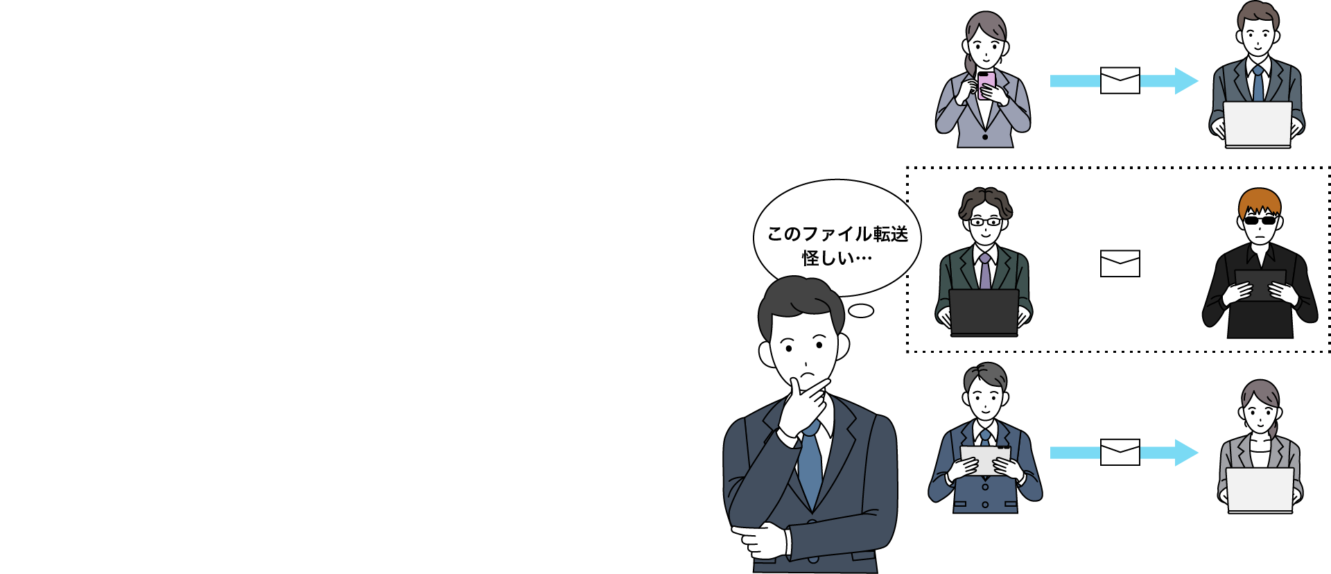 オフィス宅ふぁいる便 ■PPAP代替手段として利用 ■国際的なセキュリティ基準「ISMS」と、クラウドサービスに 特化した「ISMS-CS」に則った運用体制で安全性を強化 ■ルール違反ユーザーを発見できる情報漏洩対策
