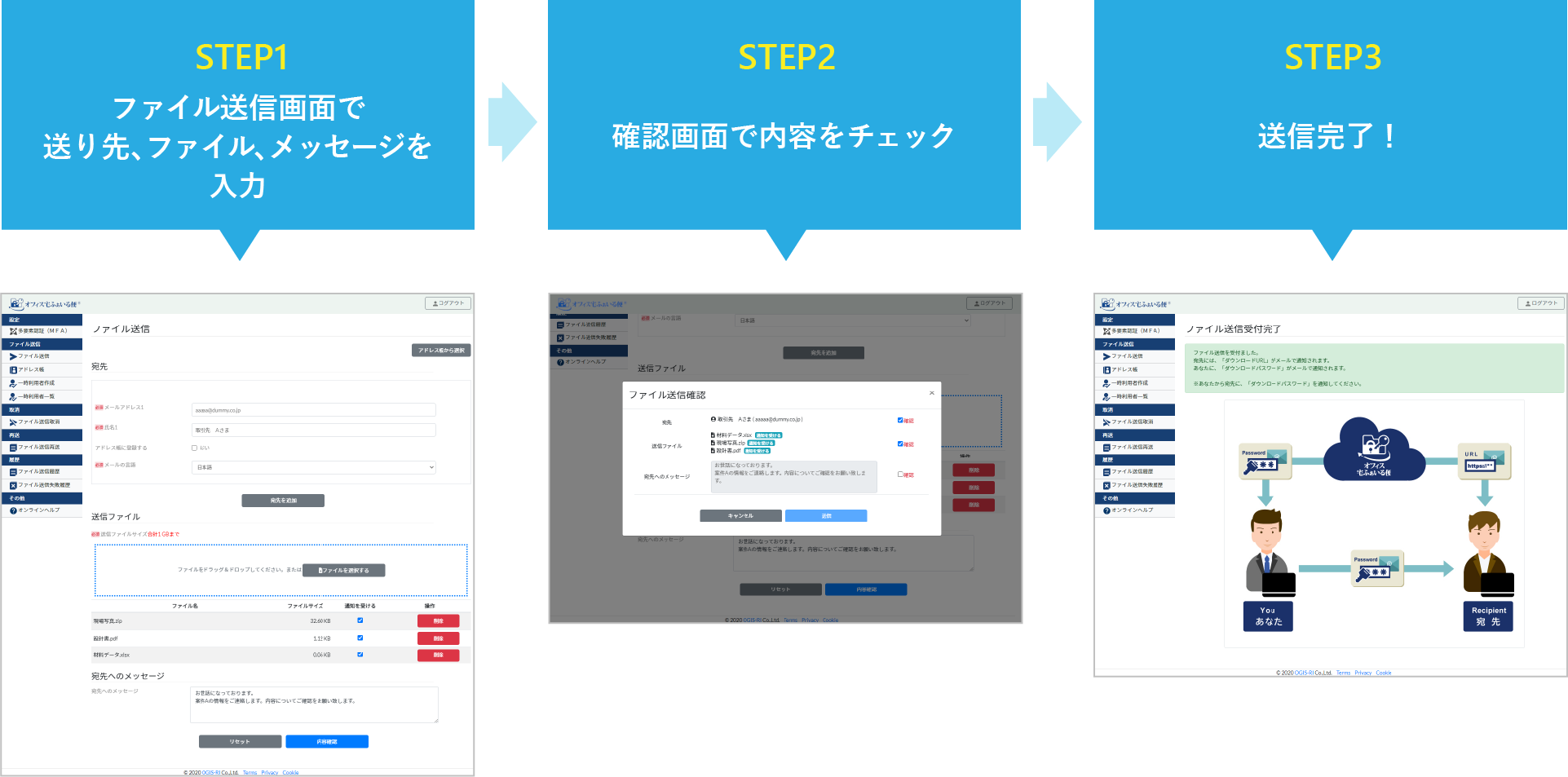 一般ユーザー（送信者）に関連する管理機能STEP