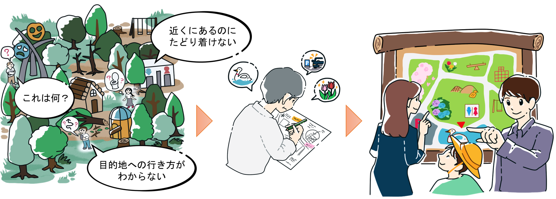 アーキテクチャ構築支援のイメージ