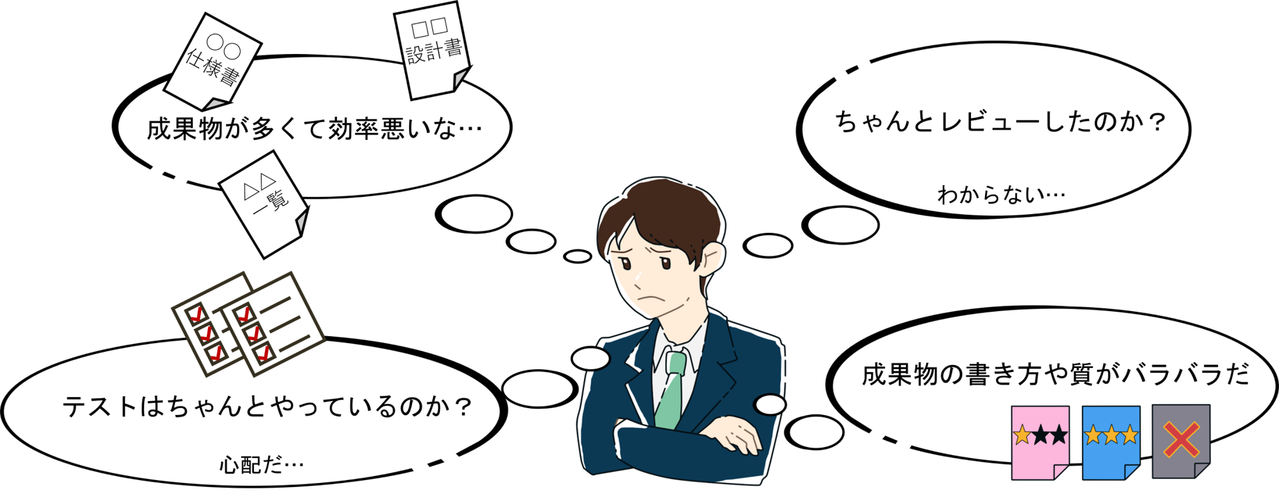 プロセス構築支援のイメージ(Before)