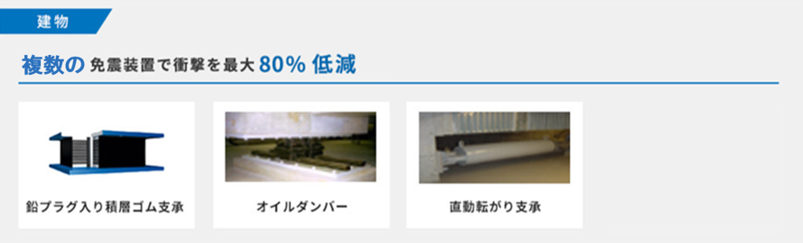 複数の免振装置で衝撃を最大80%軽減