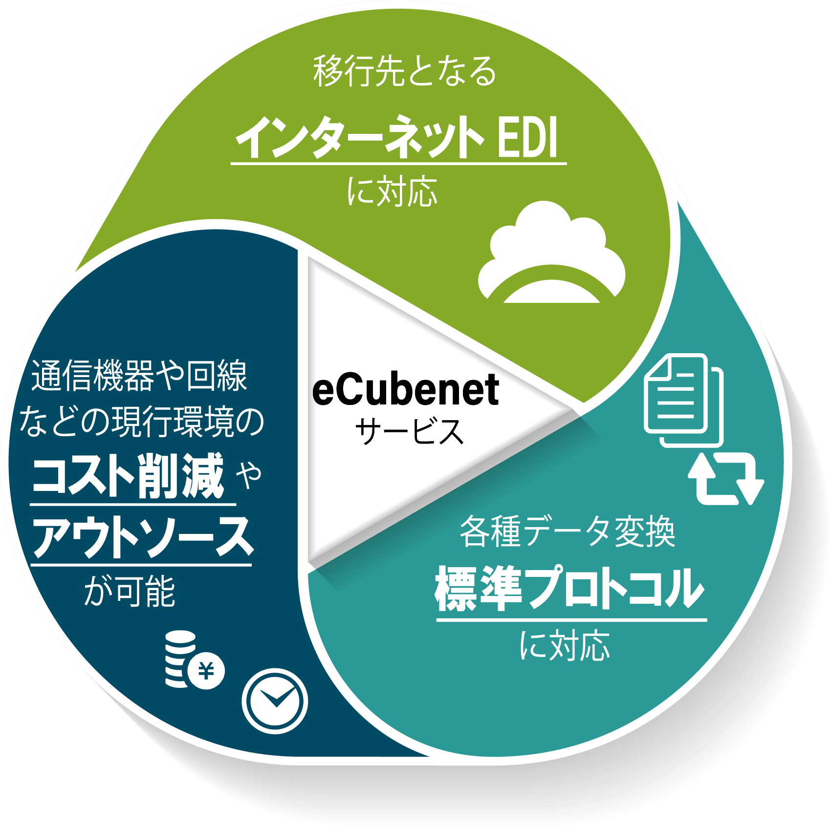全銀tcp Ip手順tls対応版 Ediサービス オージス総研