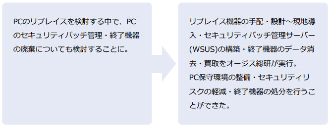 case_c.png