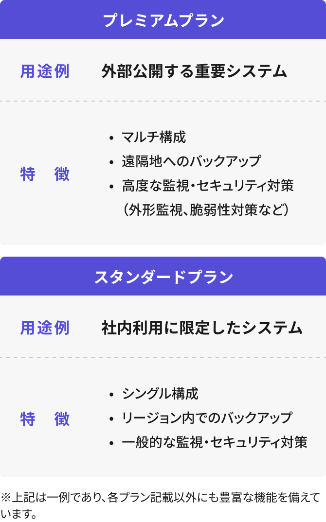 選ぶだけで安全・高品質なシステムに