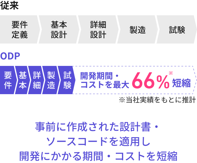 図解で示したメリット