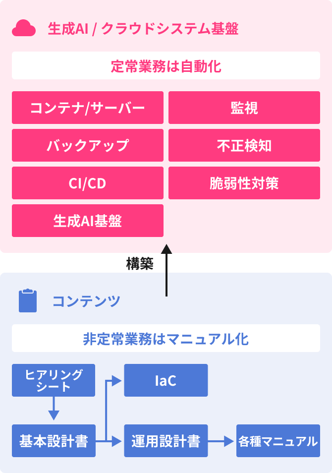 図解で示したメリット