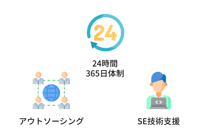 マネージドサービスのイラスト