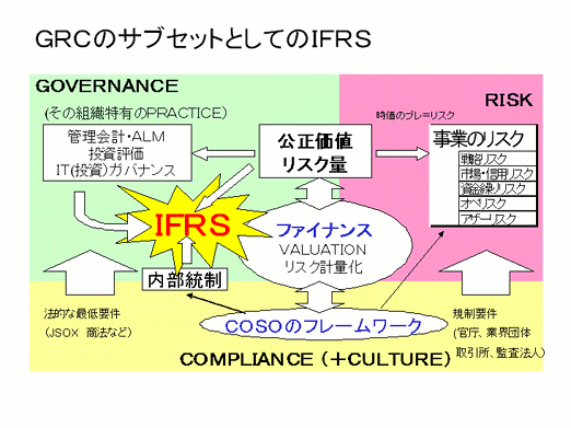 GRCのサブセットとしてのIFRS