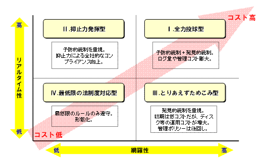 ログ管理 着地点のイメージ