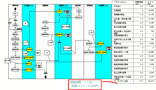 To-Beビジネスプロセスモデル