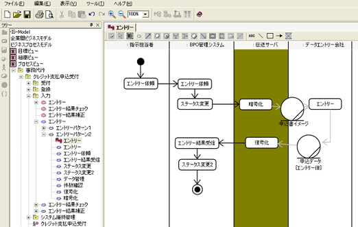 製造工程デザインのモジュール化の検討