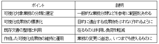 業務可視化の進め方のポイント