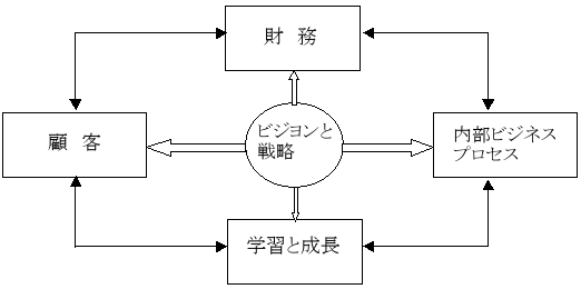 第一世代のBSCの特徴