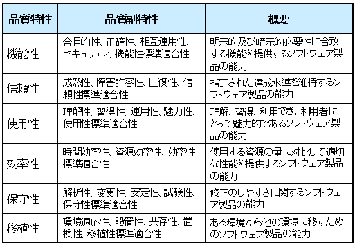 ソフト ウエア の 品質 特性