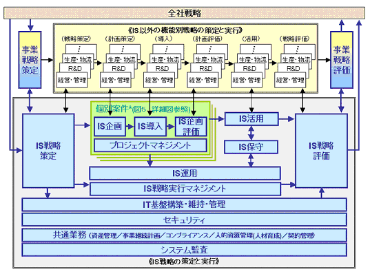 タスクフレームワーク