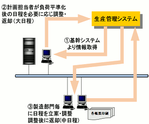 処理概念図