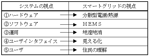 ５つの視点