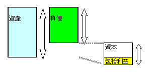 包括利益の意味