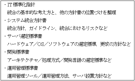 作成したドキュメント一覧