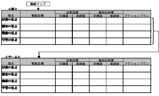 BSCの垂直構造