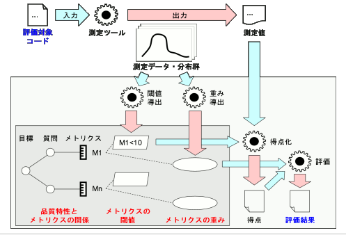 品質評価方法の全体像