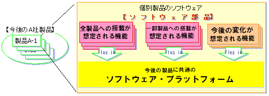 A社のソフト開発チームが目指した今後の開発スタイル