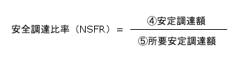 流安全調達比率(NSFR)