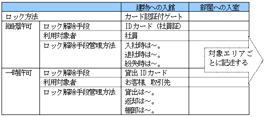 物理アクセスコントロール一覧（例)