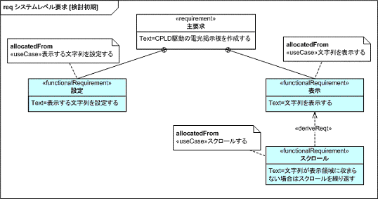 要求図（初期