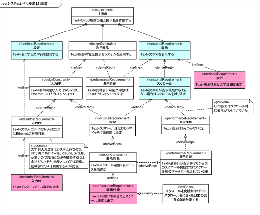 要求図（２回目）
