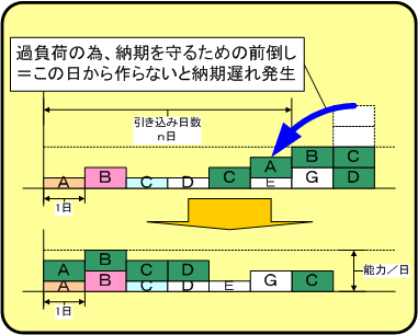 図１ まとめ方式 概念図