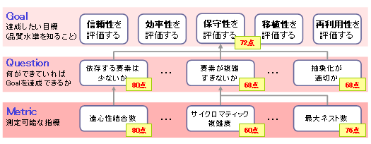 ソースコード品質評価の仕組み