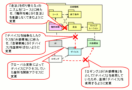ソースコード修正のコンセプト