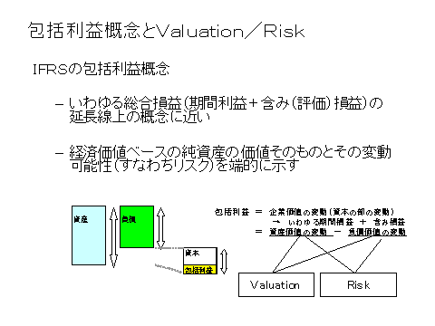 包括利益概念とValuation/Risk計