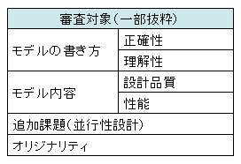 ETロボコンモデル審査基準の大分類