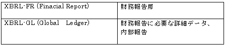 XBRL-FRとXBRL-GL