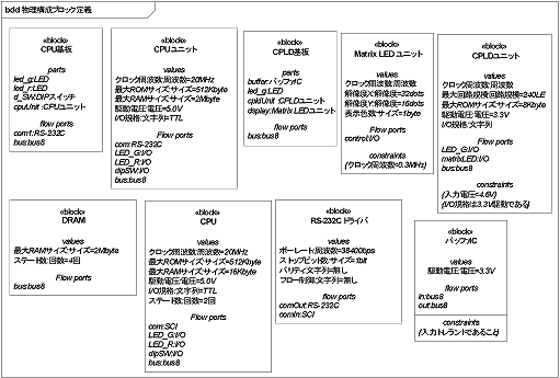 部品仕様<