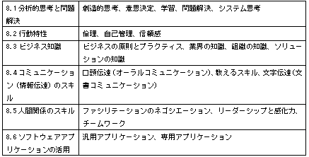 基礎コンピテンシ<