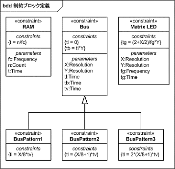 制約ブロック定義