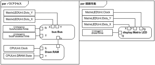 パラメトリック図