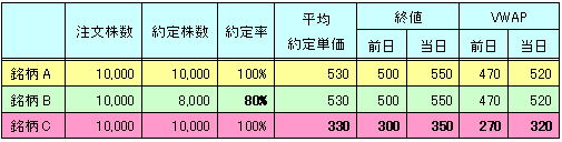 想定取引情報<