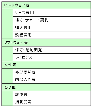 運用コスト<