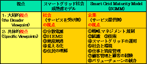 SGMMとの比較